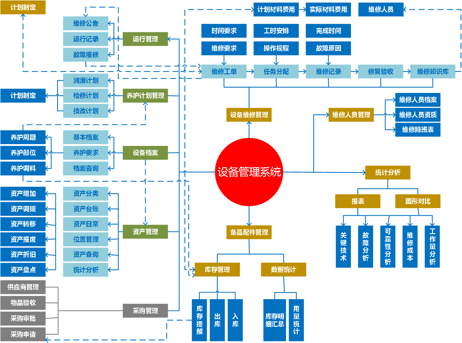 供热收费软件,供热收费系统