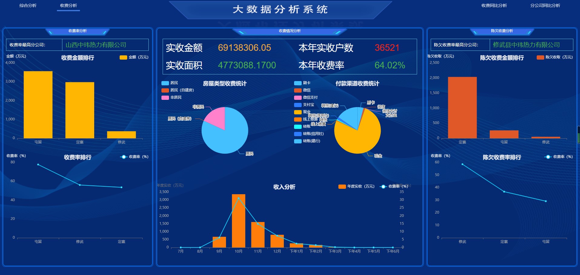 供热收费软件